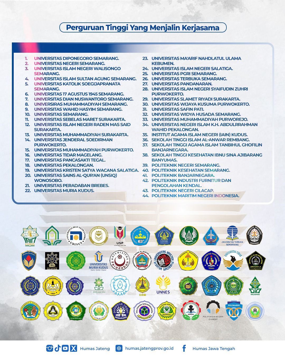 Daftar Perguruan Tinggi